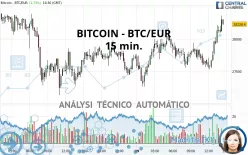 BITCOIN - BTC/EUR - 15 min.