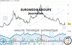 LABO EUROMEDIS - Journalier