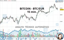 BITCOIN - BTC/EUR - 15 min.