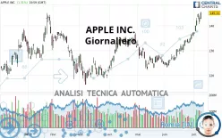 APPLE INC. - Giornaliero