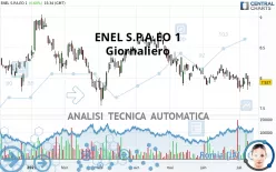 ENEL S.P.A.EO 1 - Giornaliero