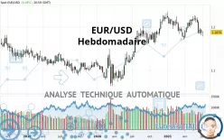 EUR/USD - Weekly