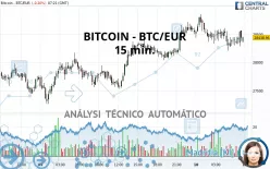 BITCOIN - BTC/EUR - 15 min.