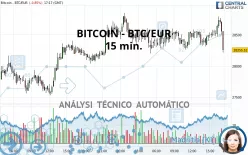 BITCOIN - BTC/EUR - 15 min.