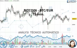 BITCOIN - BTC/EUR - 15 min.