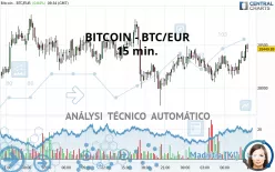 BITCOIN - BTC/EUR - 15 min.