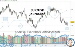 EUR/USD - Daily