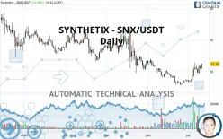 SYNTHETIX - SNX/USDT - Daily