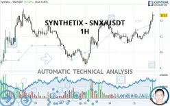 SYNTHETIX - SNX/USDT - 1H