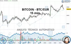 BITCOIN - BTC/EUR - 15 min.