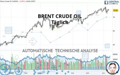 BRENT CRUDE OIL - Diario