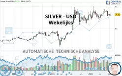 SILVER - USD - Wekelijks