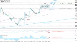 EUR/USD - 4 uur