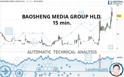 BAOSHENG MEDIA GROUP HLD. - 15 min.