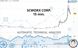 SCWORX CORP. - 15 min.