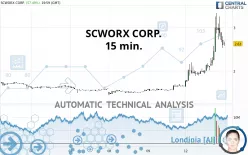 SCWORX CORP. - 15 min.