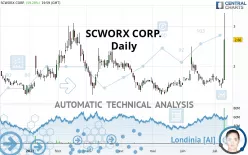 SCWORX CORP. - Daily