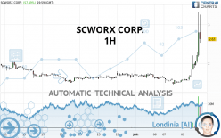 SCWORX CORP. - 1H