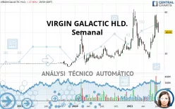 VIRGIN GALACTIC HLD. - Semanal