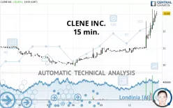 CLENE INC. - 15 min.