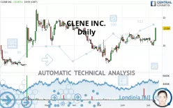 CLENE INC. - Daily