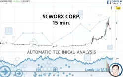 SCWORX CORP. - 15 min.