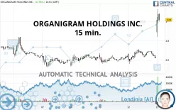 ORGANIGRAM HOLDINGS INC. - 15 min.