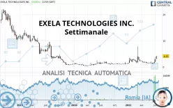 EXELA TECHNOLOGIES INC. - Settimanale