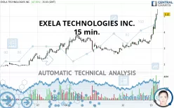 EXELA TECHNOLOGIES INC. - 15 min.