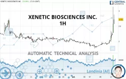 XENETIC BIOSCIENCES INC. - 1H