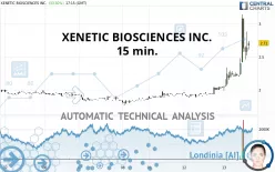 XENETIC BIOSCIENCES INC. - 15 min.