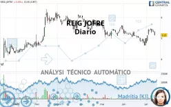 REIG JOFRE - Diario