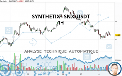 SYNTHETIX - SNX/USDT - 1H