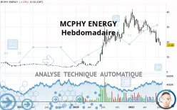 MCPHY ENERGY - Weekly