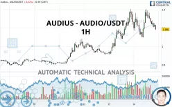 AUDIUS - AUDIO/USDT - 1 Std.