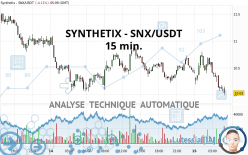 SYNTHETIX - SNX/USDT - 15 min.