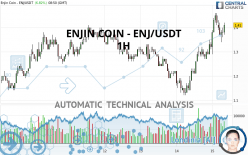 ENJIN COIN - ENJ/USDT - 1H