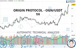 ORIGIN PROTOCOL - OGN/USDT - 1H