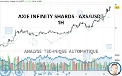 AXIE INFINITY SHARDS - AXS/USDT - 1H