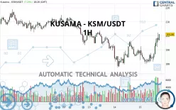 KUSAMA - KSM/USDT - 1H