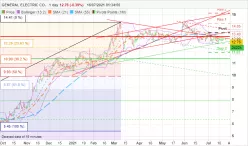 GE AEROSPACE - Daily