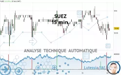 SUEZ - 15 min.