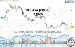 NEL ASA [CBOE] - Diario