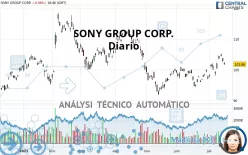 SONY GROUP CORP. - Diario