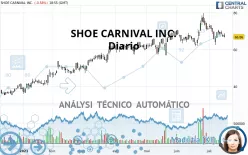 SHOE CARNIVAL INC. - Diario