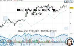 BURLINGTON STORES INC. - Diario