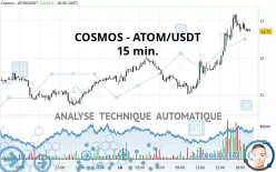 COSMOS - ATOM/USDT - 15 min.