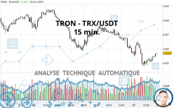 TRON - TRX/USDT - 15 min.