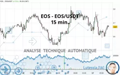 EOS - EOS/USDT - 15 min.