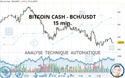 BITCOIN CASH - BCH/USDT - 15 min.